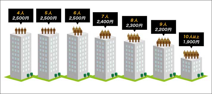 NURO光forマンションの料金